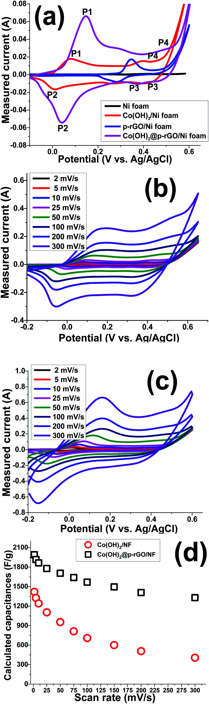 Fig. 11