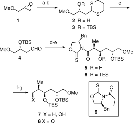 Scheme 2