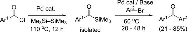 Scheme 2