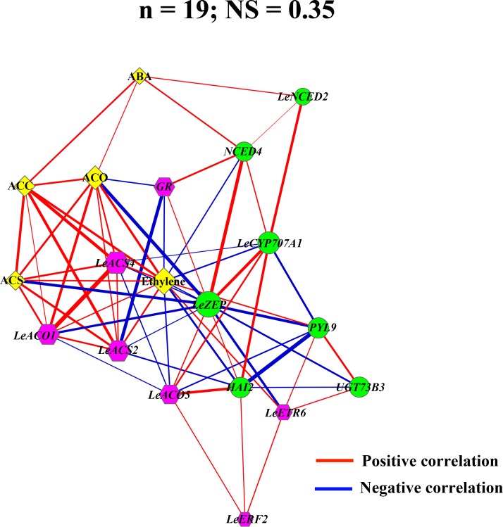 Fig 10