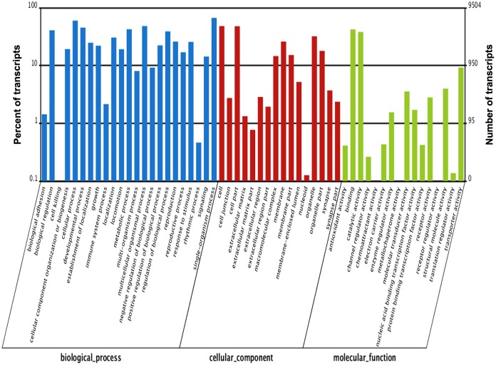 Fig 3