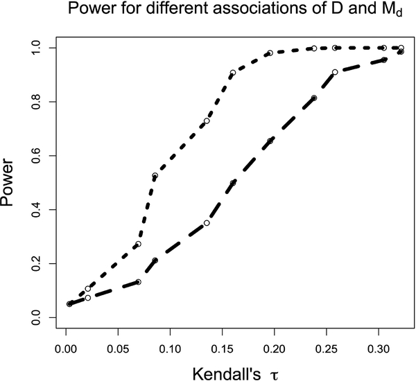 Figure 2: