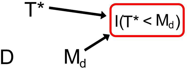 Figure 3: