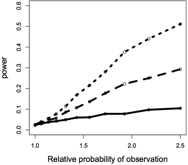 Figure 5: