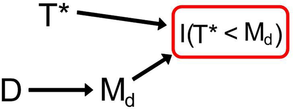 Figure 4: