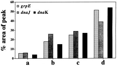 FIG. 7