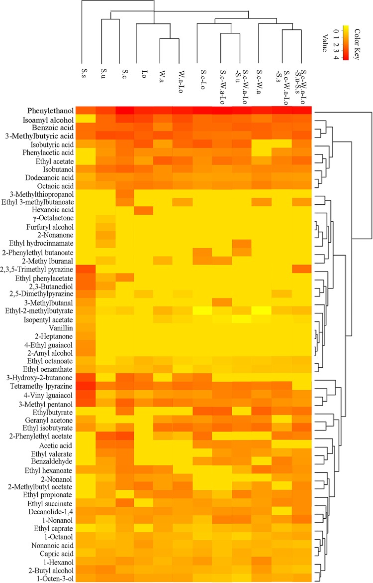 FIG 2