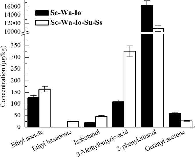 FIG 3