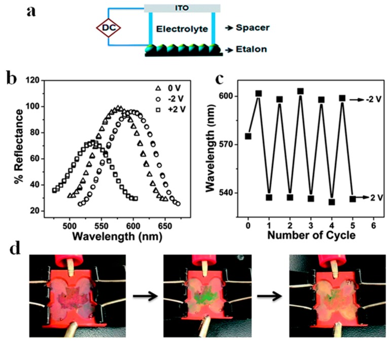 Figure 18