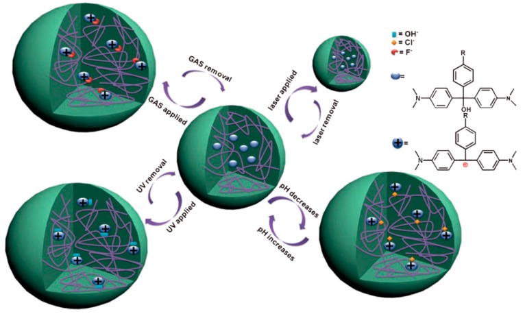 Figure 16