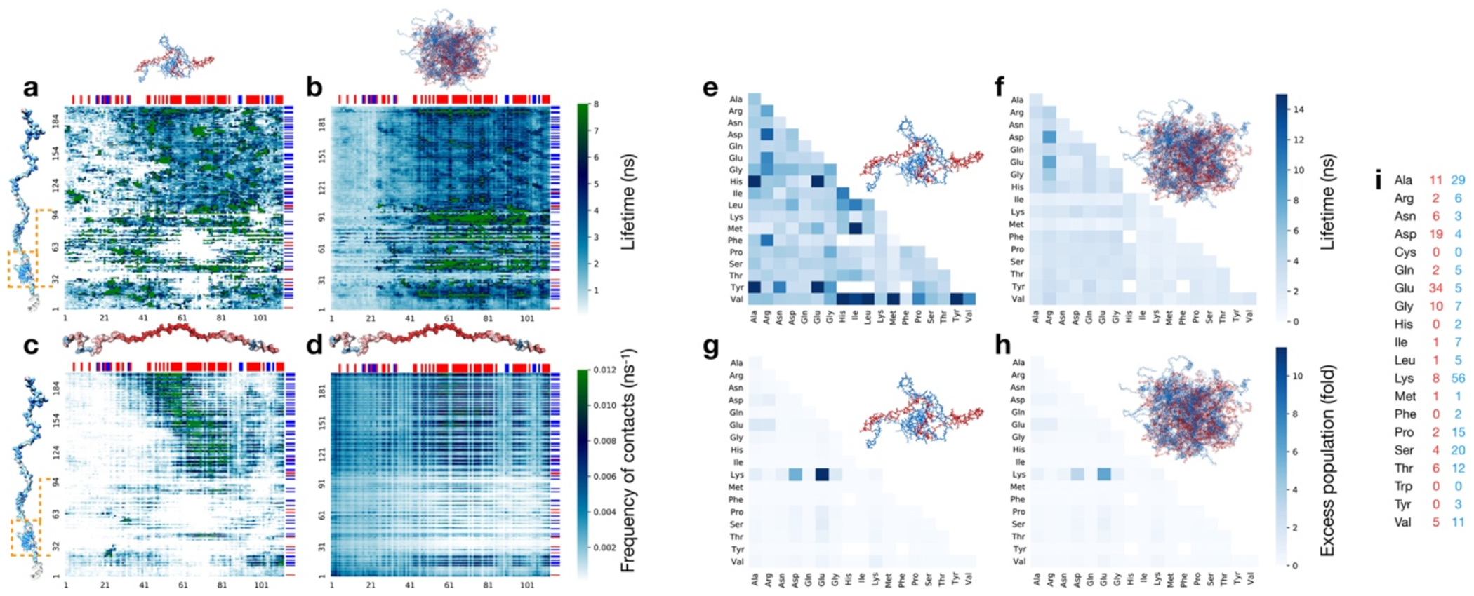 Extended Data Fig. 8.