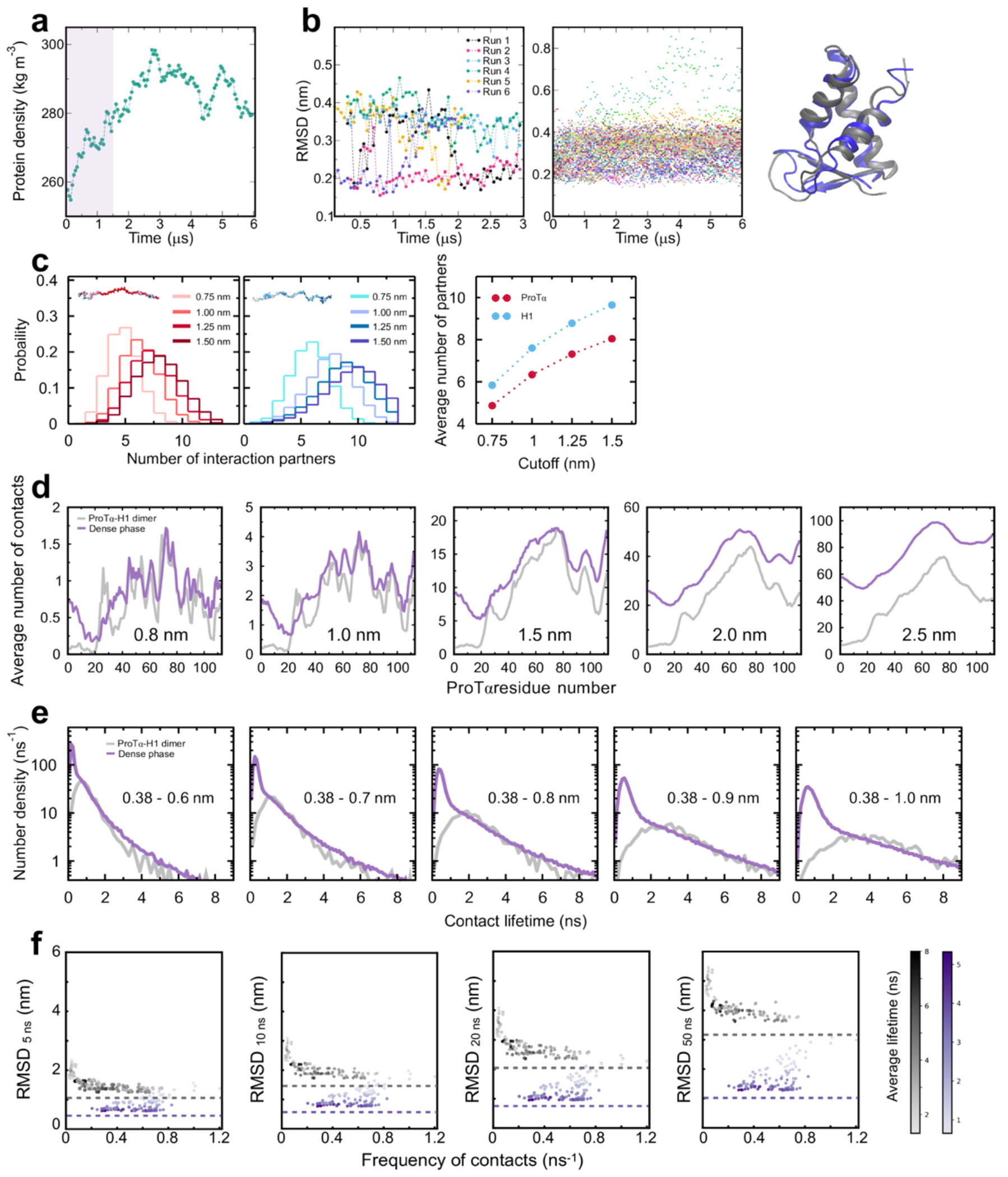 Extended Data Fig. 7.