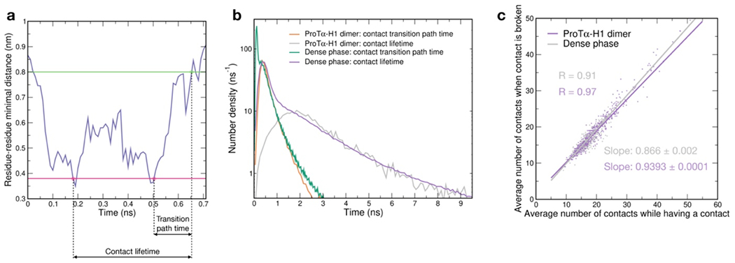 Extended Data Fig. 9.