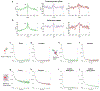 Extended Data Fig. 3.