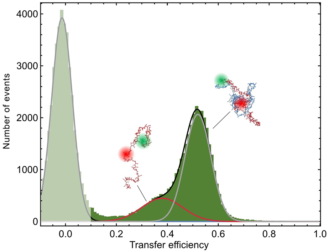 Extended Data Fig. 2.