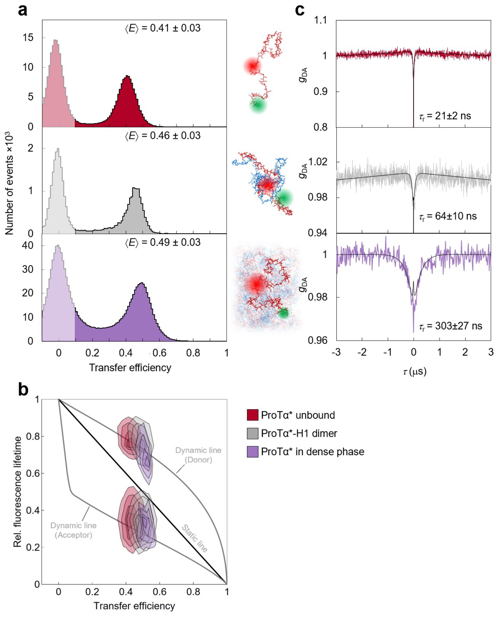 Extended Data Fig. 4.