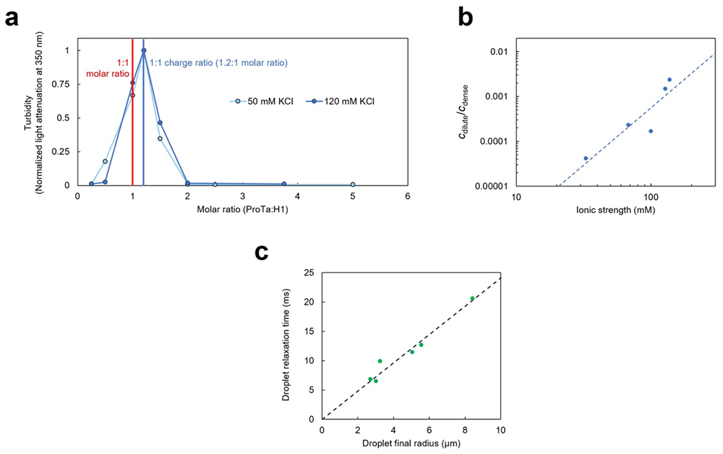 Extended Data Fig. 1.