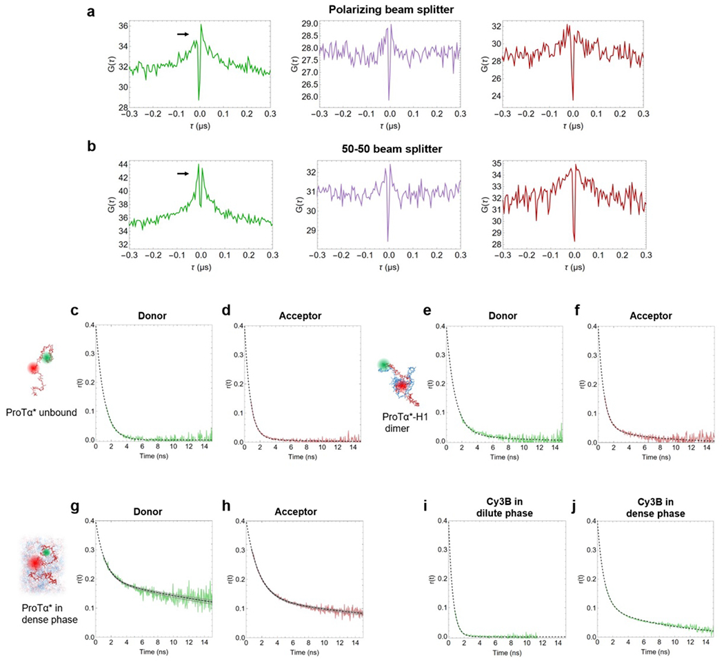 Extended Data Fig. 3.