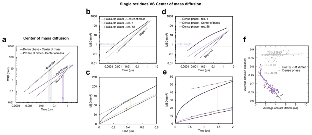 Extended Data Fig. 10.