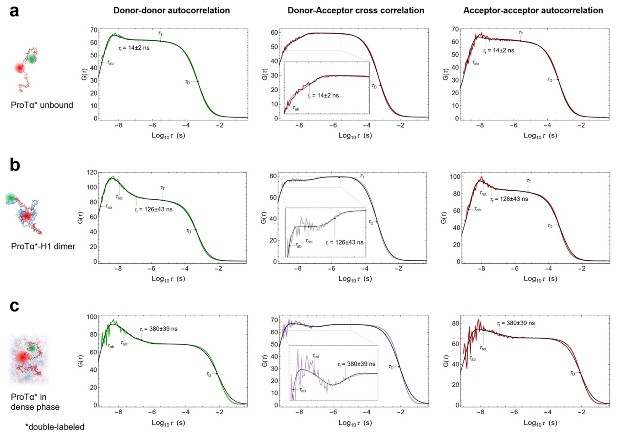 Extended Data Fig. 5.