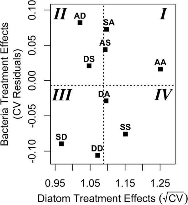 FIG 3 