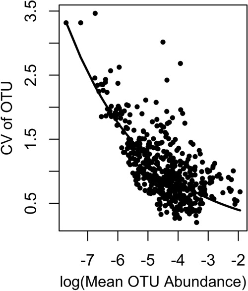 FIG 1 