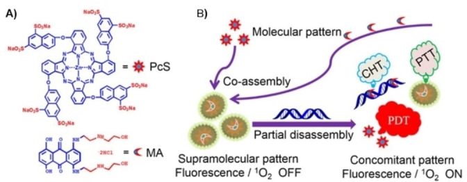 Figure 9