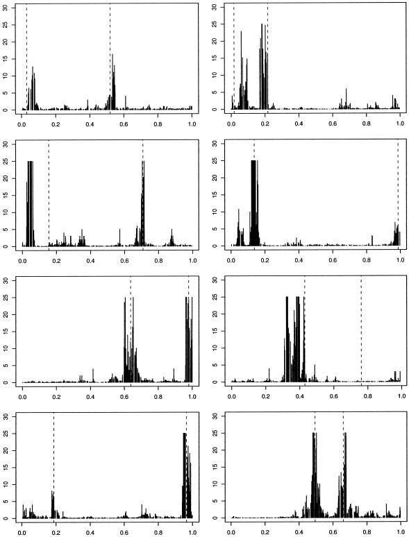 Figure  4