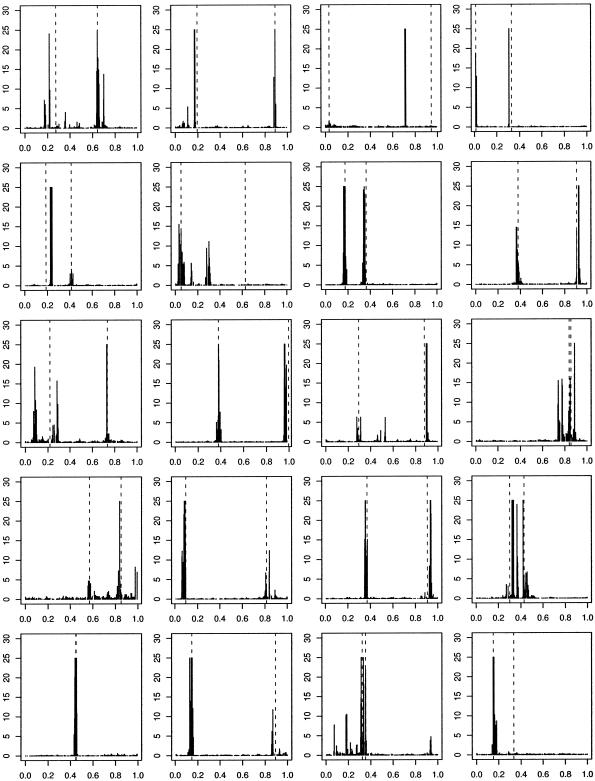 Figure  2