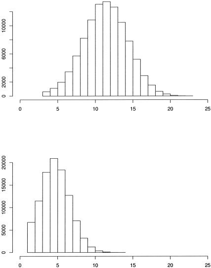 Figure  6