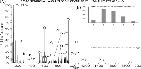 Fig. 10.