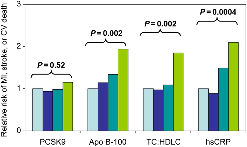 Figure 3