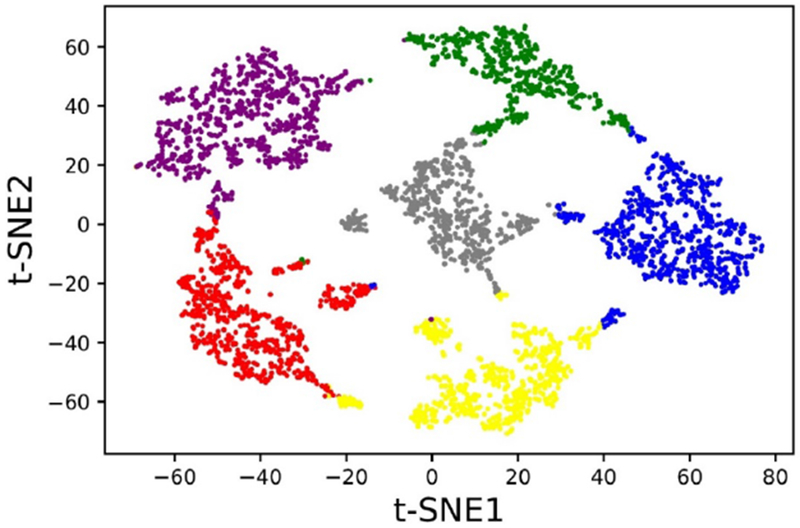 Figure 3: