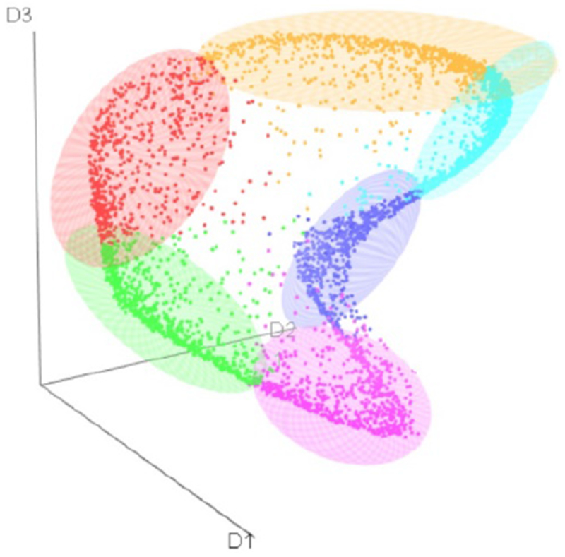 Figure 2: