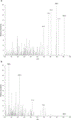 Fig. 7.