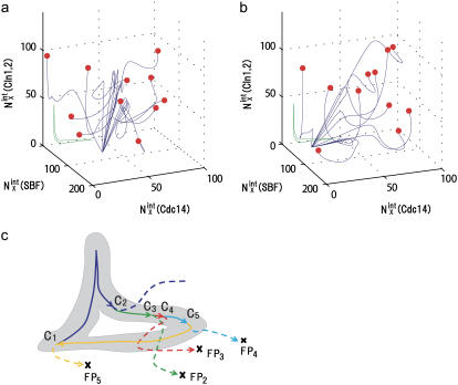 FIGURE 10