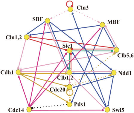 FIGURE 1