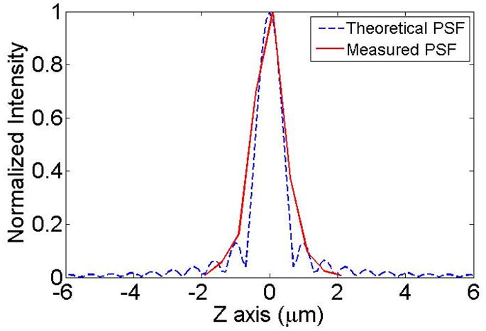 Fig. 2