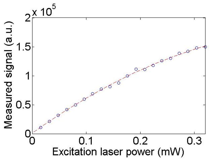 Fig. 9