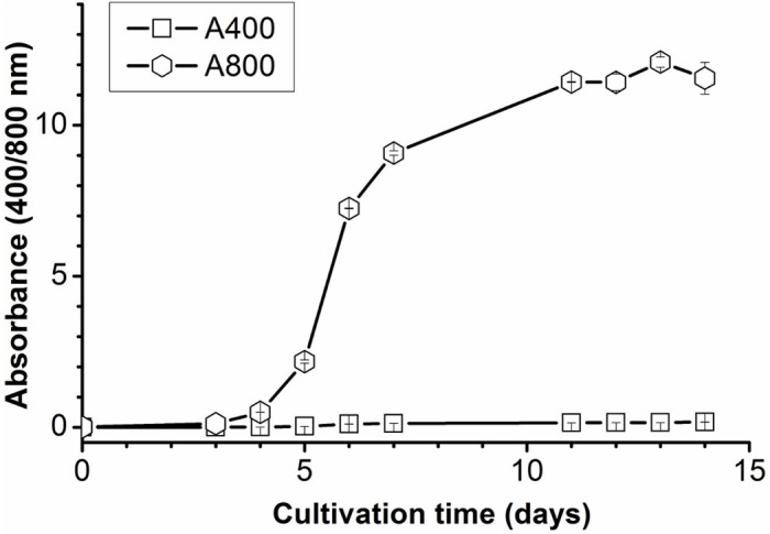 Fig 2