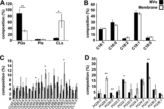 FIG 3 