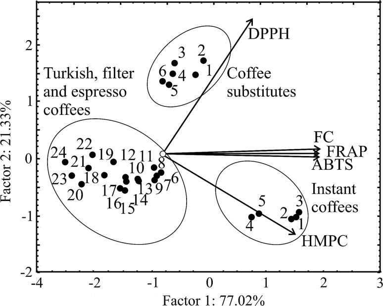 Fig. 2