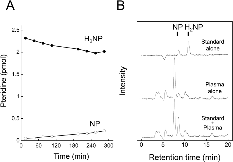 Figure 1