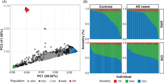 FIGURE 1