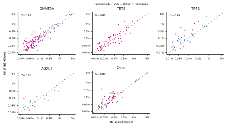 Figure 4.