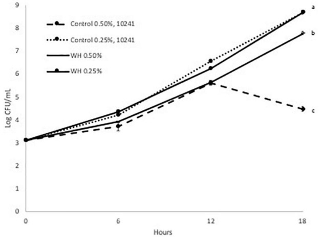 FIGURE 2