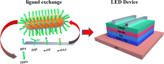 graphic file with name ao2c05730_0007.jpg