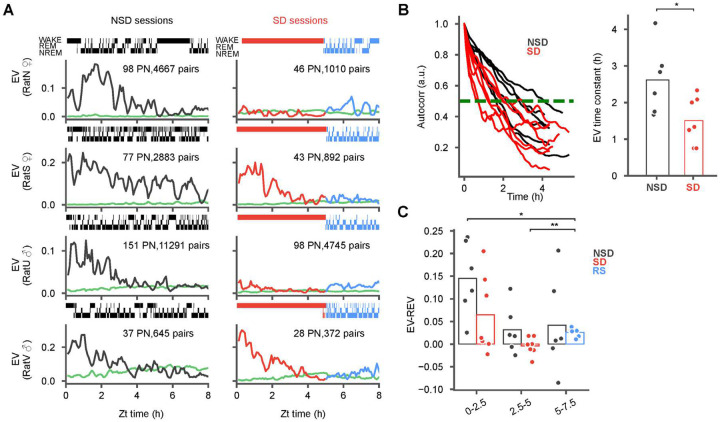 Figure 3: