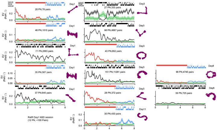 Extended Data Figure 1: