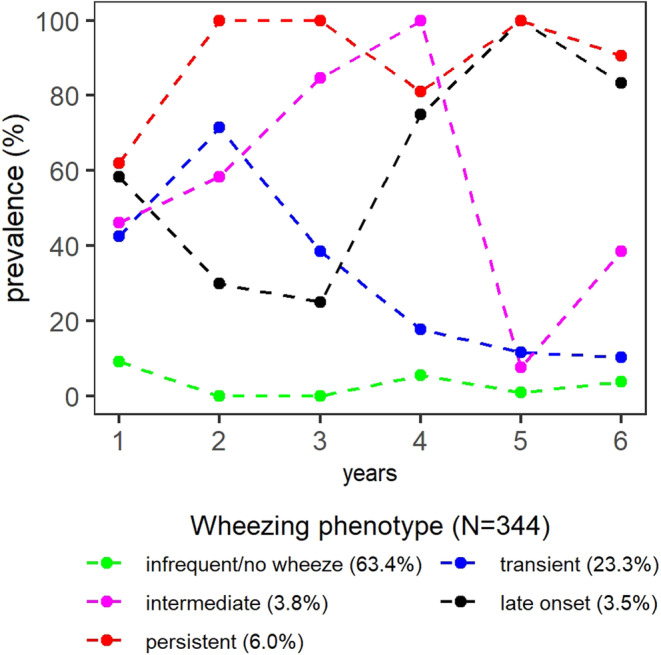 FIGURE 1